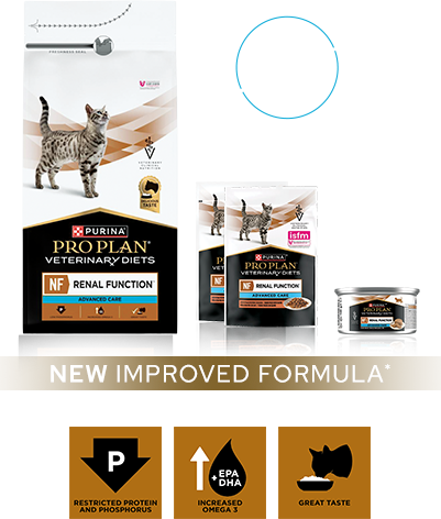 Verpakking van Purina ProPlan Veterinary Diets NF Renal Function Advanced Care, met droog- en natvoer voor IRIS stadia 3 en 4.