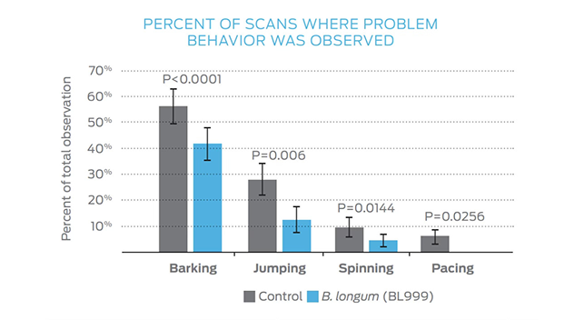 Geblindeerde cross-overstudie