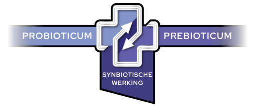 Synbiotische werking van probiotica en prebiotica